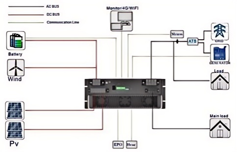 U.S. tariffs on Chinese energy storage batteries